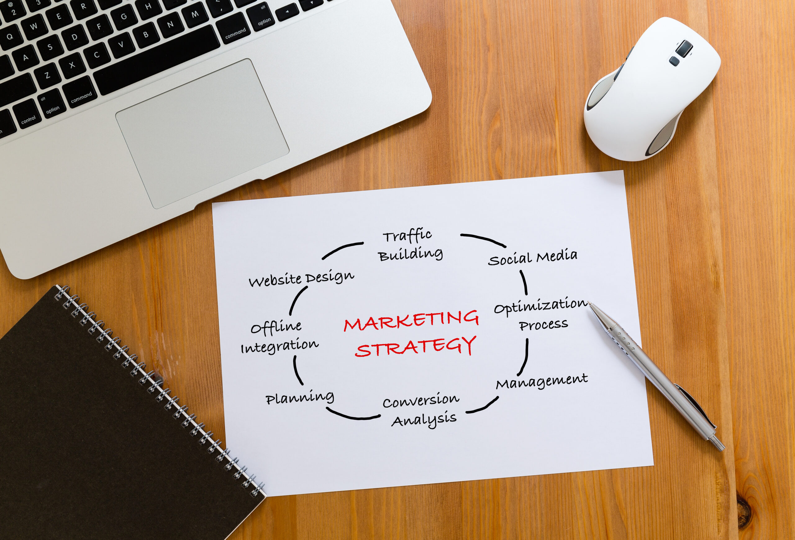 How Strategic Marketing Research and a Fractional CMO Can Transform Your Business